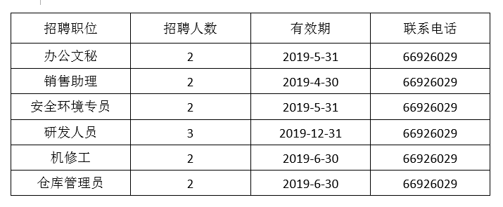 招聘职位